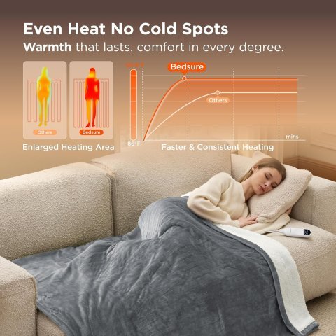 Bedsure Heated Blanket Throw Blanket - Fast Heating Electric Blanket, Soft Flannel Heated Throw with 4 Time Settings, 6 Heating Settings, Warm Gifts for Grandma & Grandpa & Seniors (50"x60", Grey)