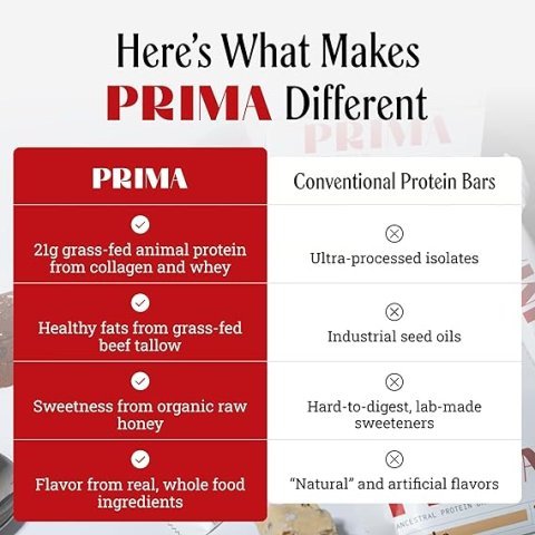 Buy PRIMA Cookie Dough Protein Bar | Grass Fed Whey Protein Bar with Collagen for Healthy Snacking