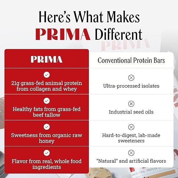 Buy PRIMA Cookie Dough Protein Bar | Grass Fed Whey Protein Bar with Collagen for Healthy Snacking